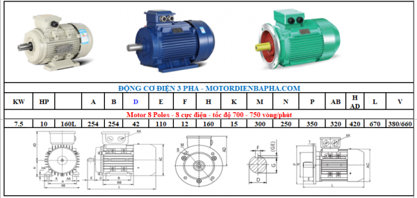 Motor điện 3 pha 7.5KW - 10HP 8 Poles