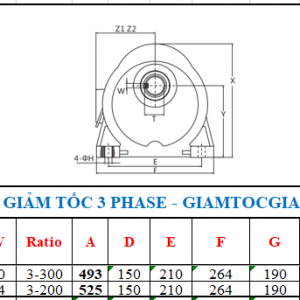 Giảm tốc 3 pha chân đế trục thẳng 2.2KW 3HP