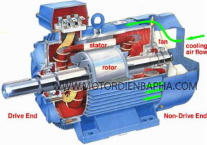 Cấu tạo motor điện 1 pha