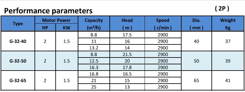 Máy bơm nước TECO 2HP 1.5KW