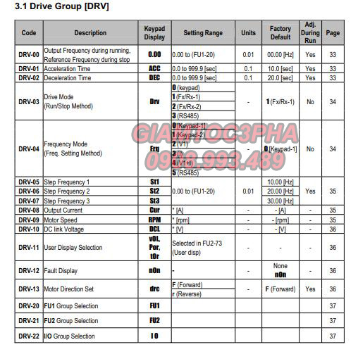 Cài Đặt Biến Tần LS