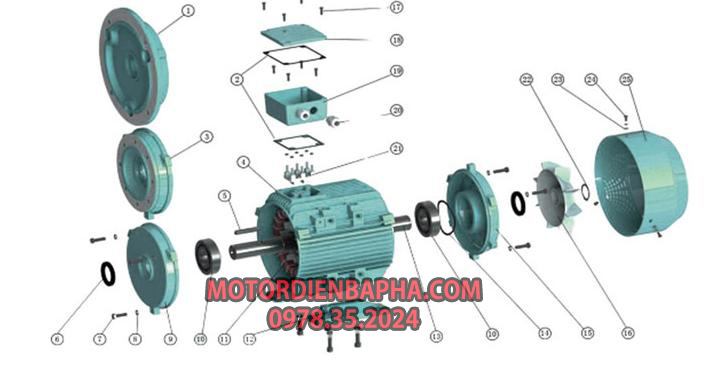 Cấu tạo motor điện 3 pha