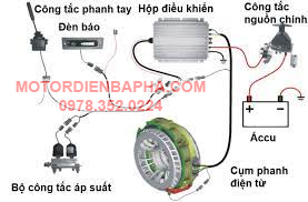 Cấu tạo của phanh điện từ motor