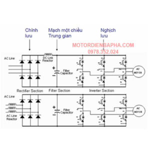 Nguyên lý vận hành của biến tần Danfoss