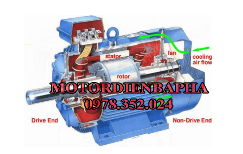 Cấu tạo động cơ điện 1 pha