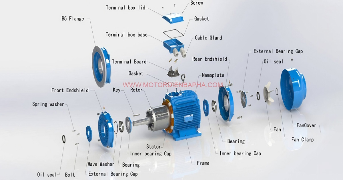 Cấu tạo động cơ điện 3 pha