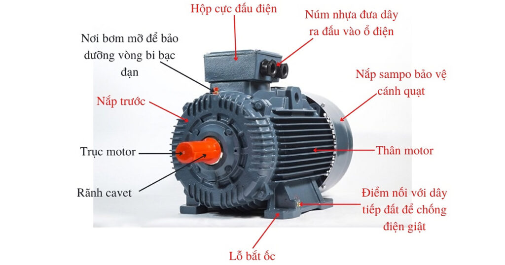 Cấu tạo động cơ 3 pha