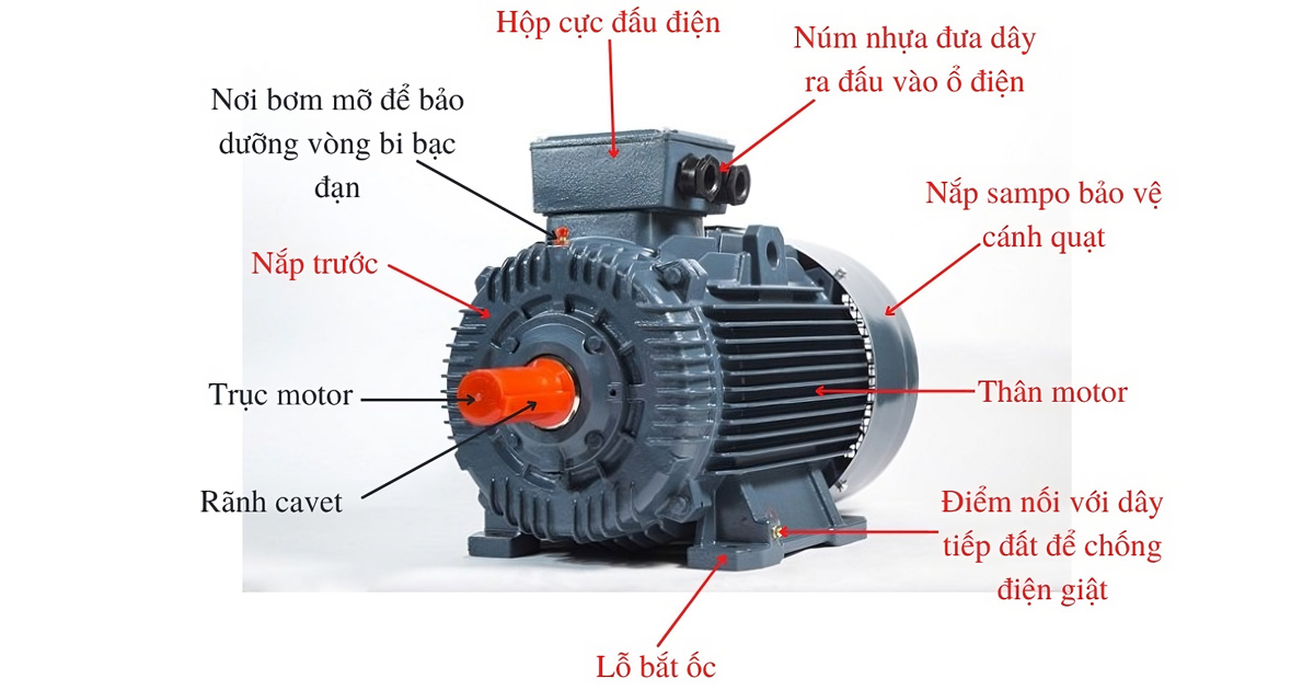 Cấu tạo động cơ 3 pha