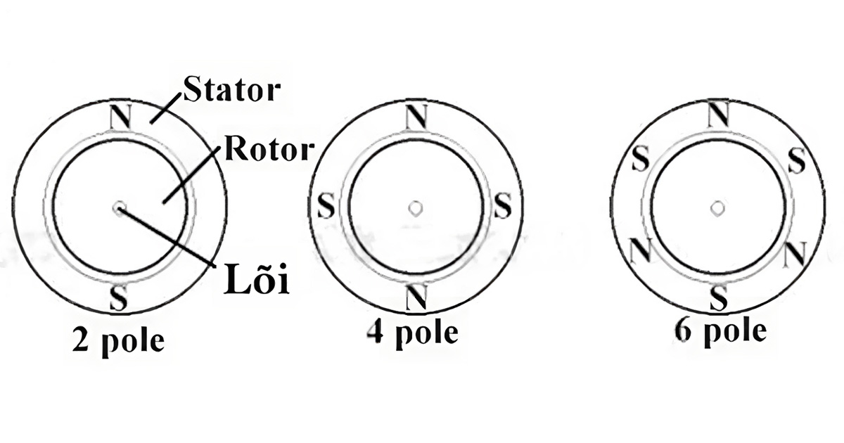 Phân loại motor 3 pha