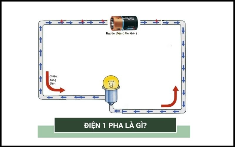 Điện 1 pha là gì?