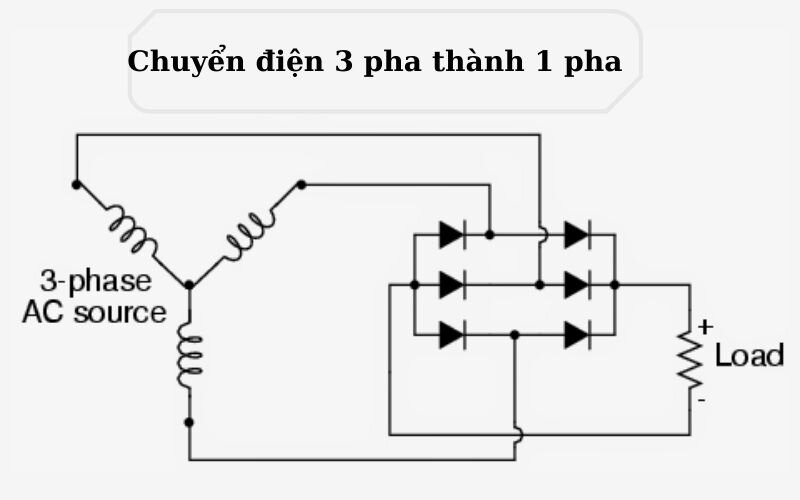 Sơ đồ chuyển đổi 3 pha sang 1 pha